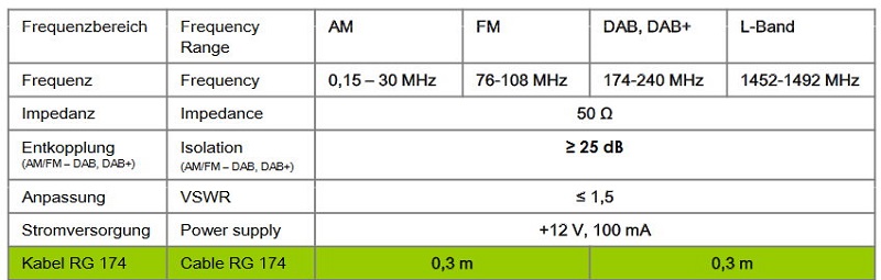 DAB/ FM Splitter - Frequenzweiche ohne Verstrker DIN/SMB