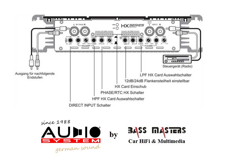 Audio System HX170.2